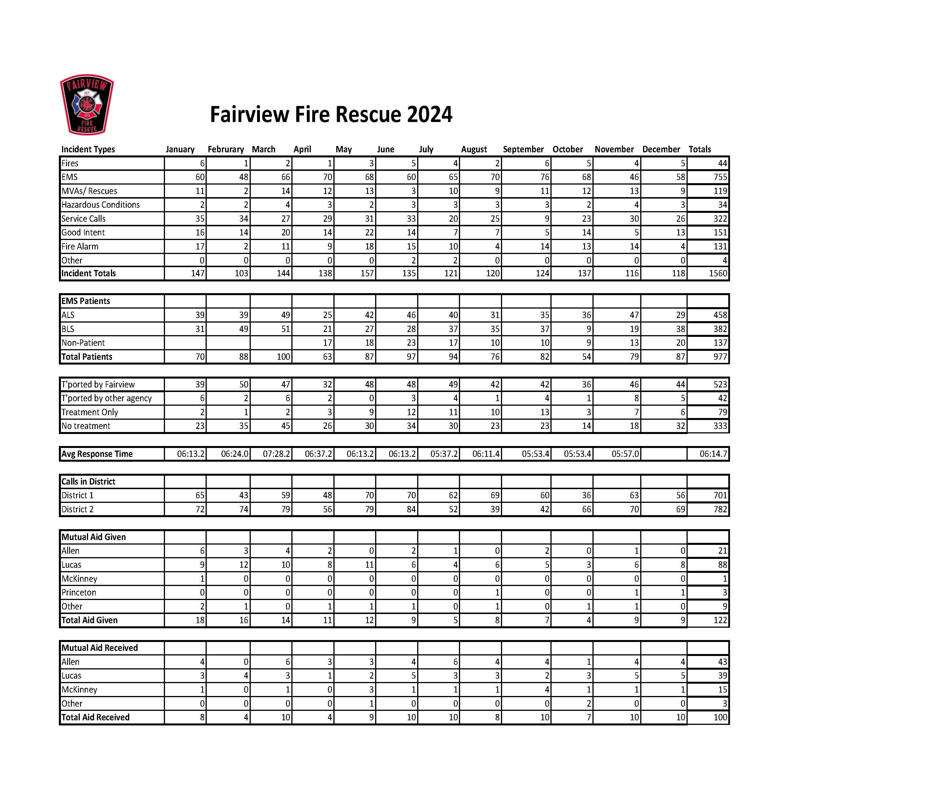 2024 Fire Council Report