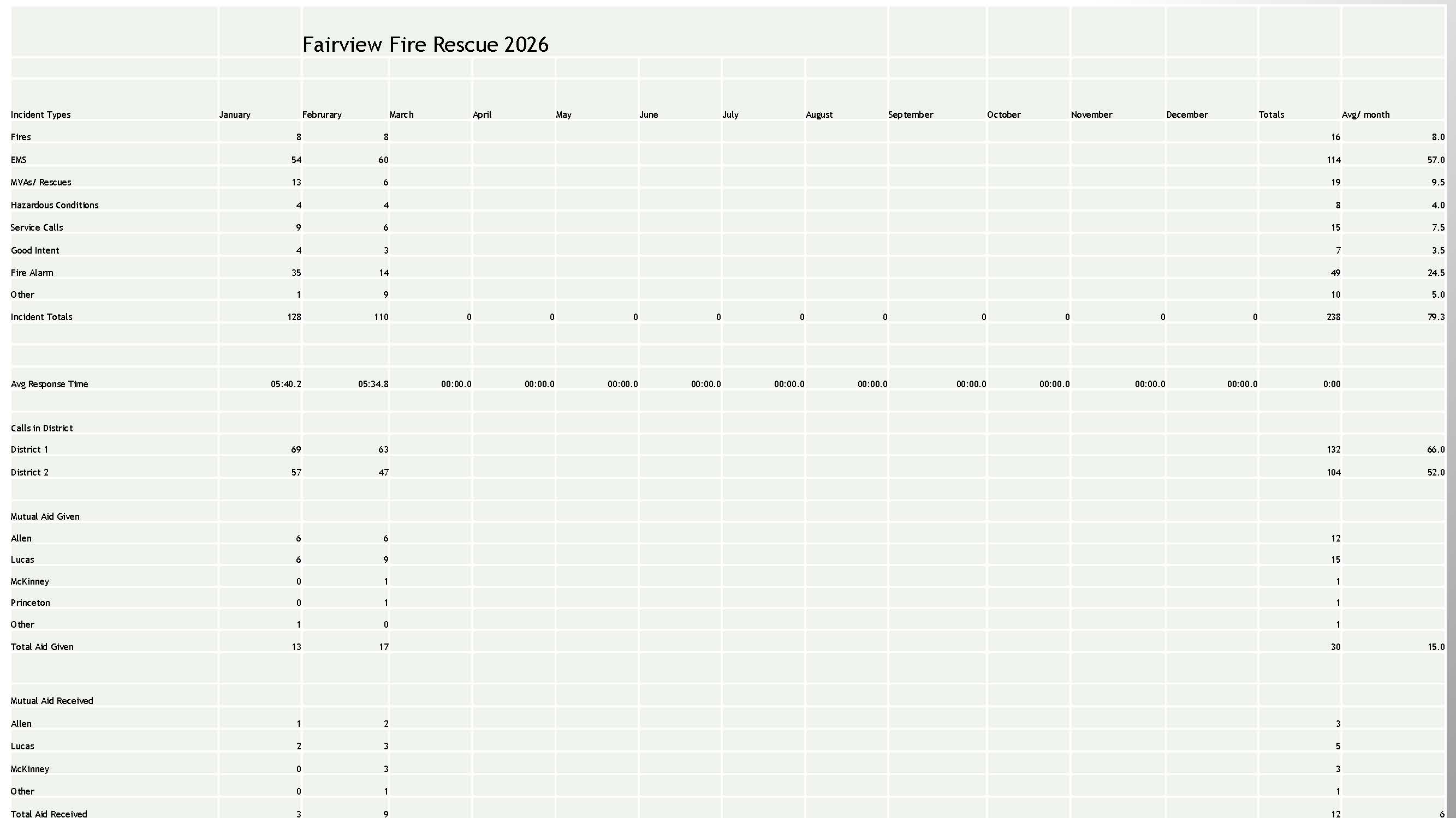 April 2026 Monthly Fire Report