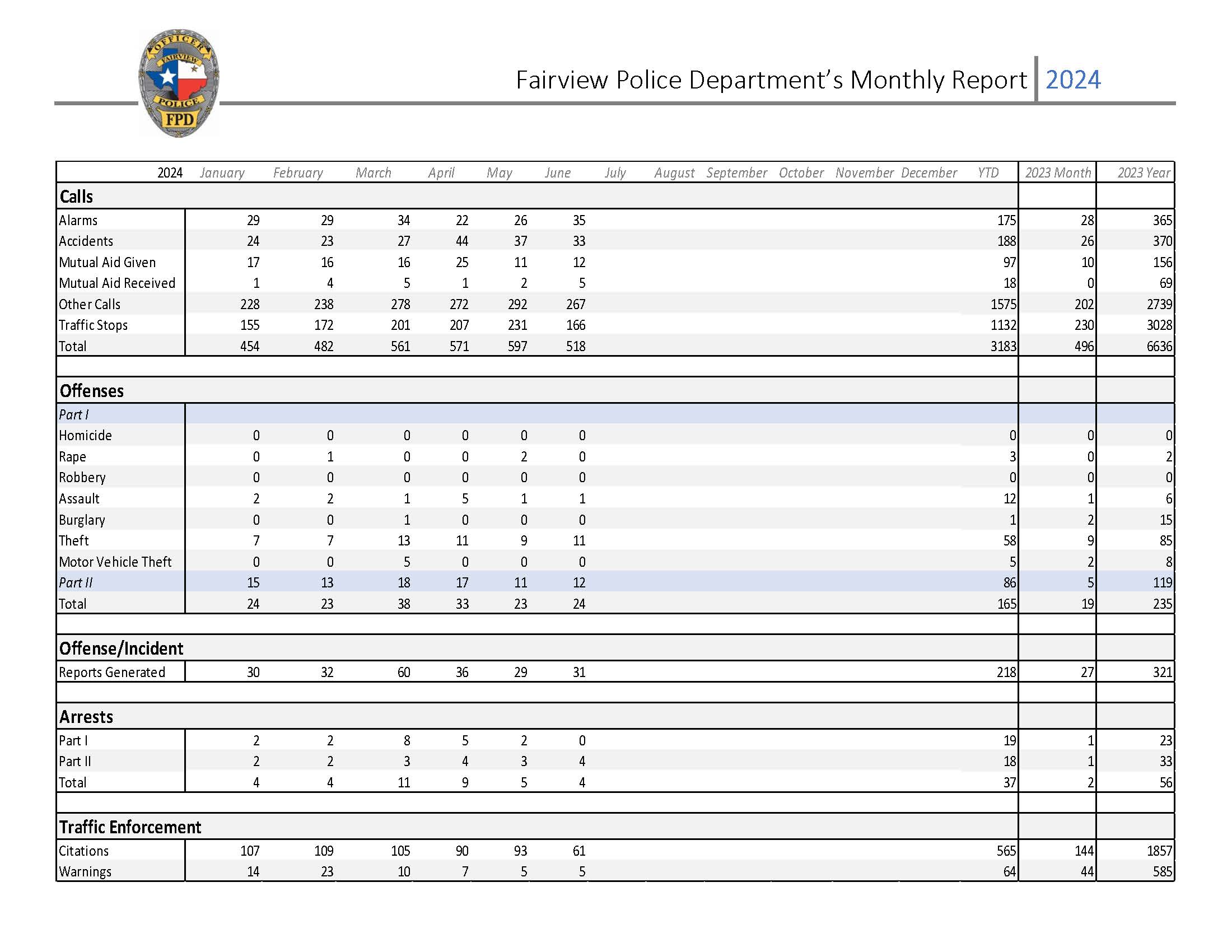 June 2024 Police Monthly Report