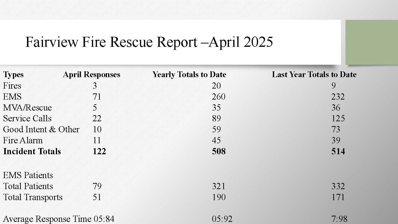 June 2025 Monthly Fire Report