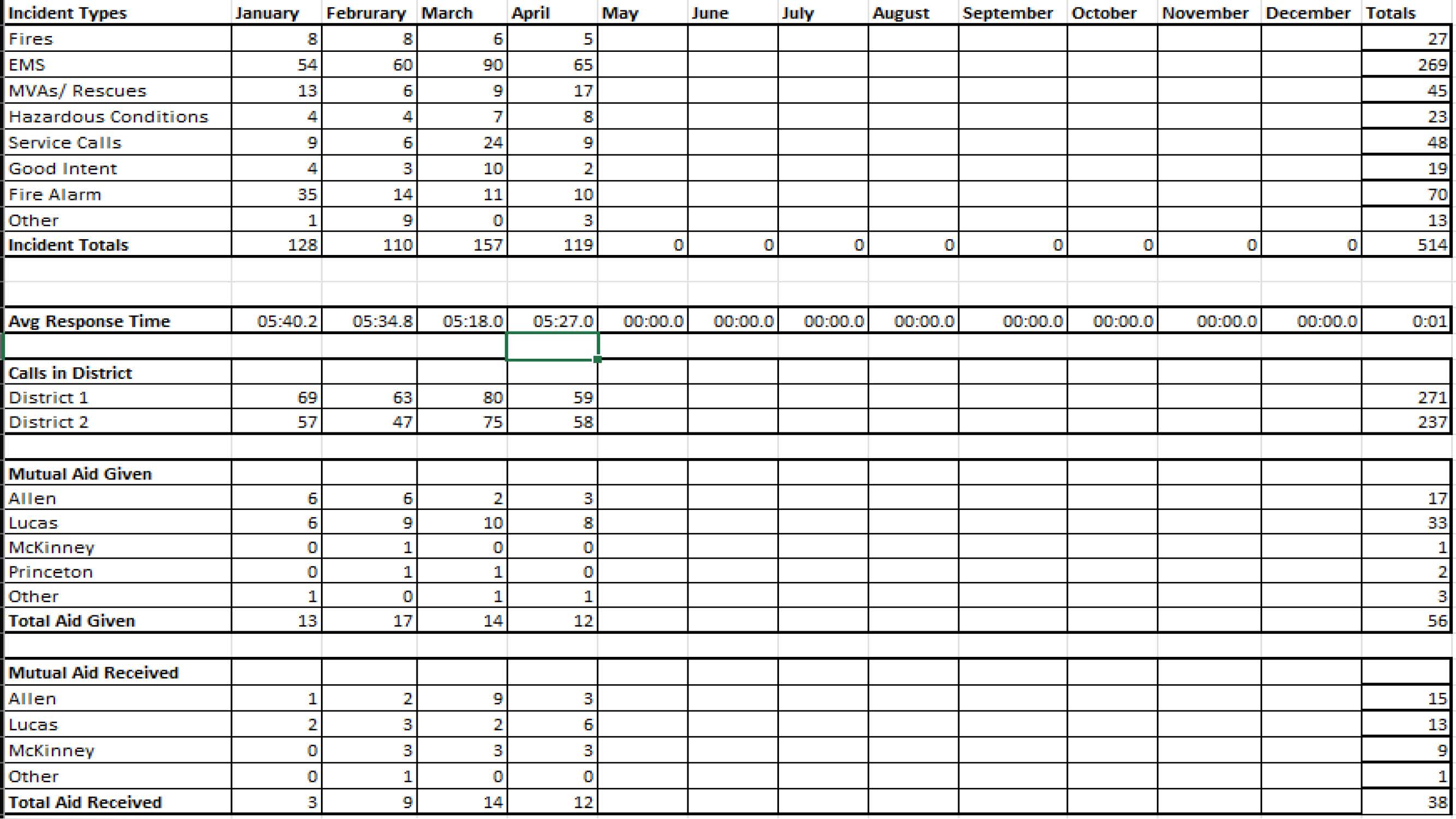 June 2026 Monthly Fire Report