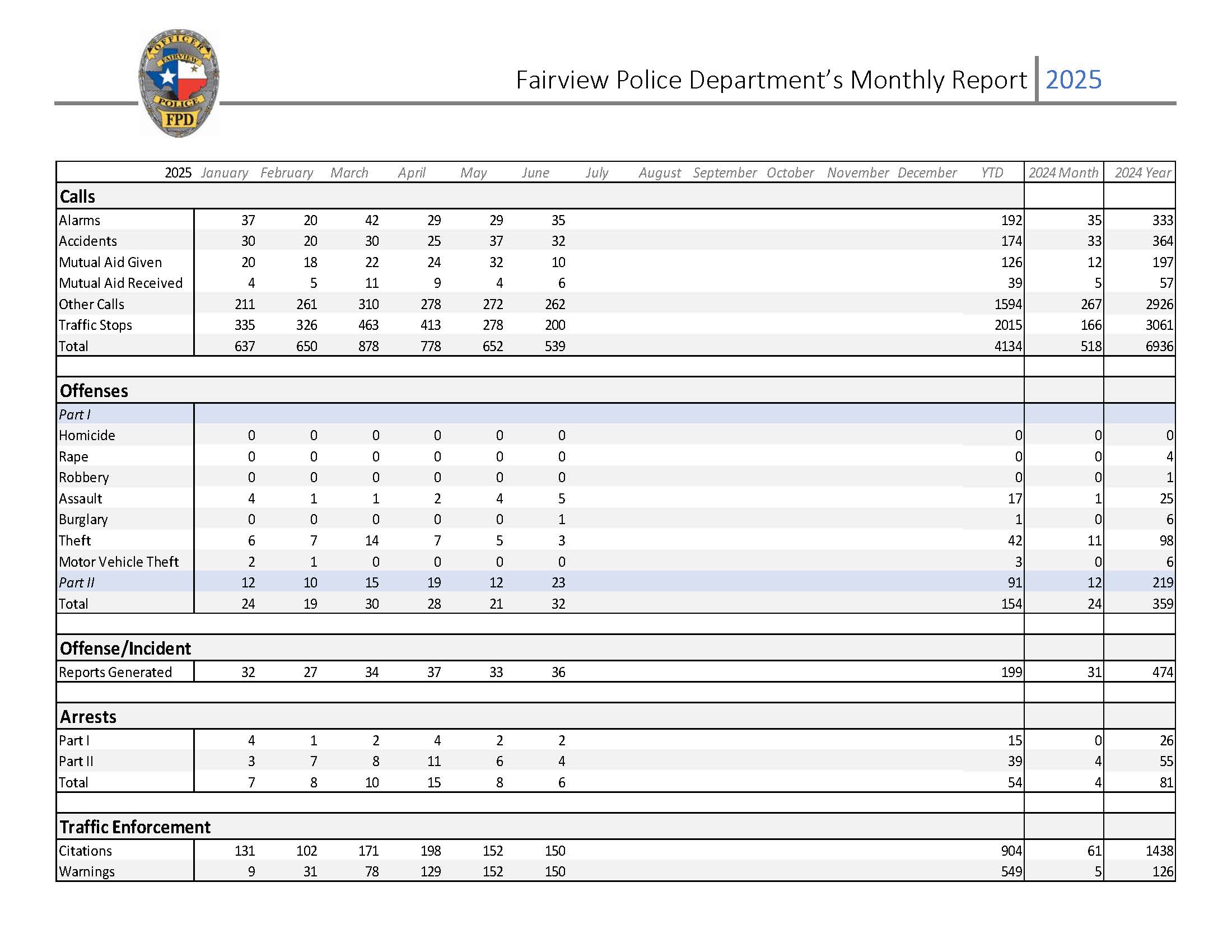 Police June 2025 Update