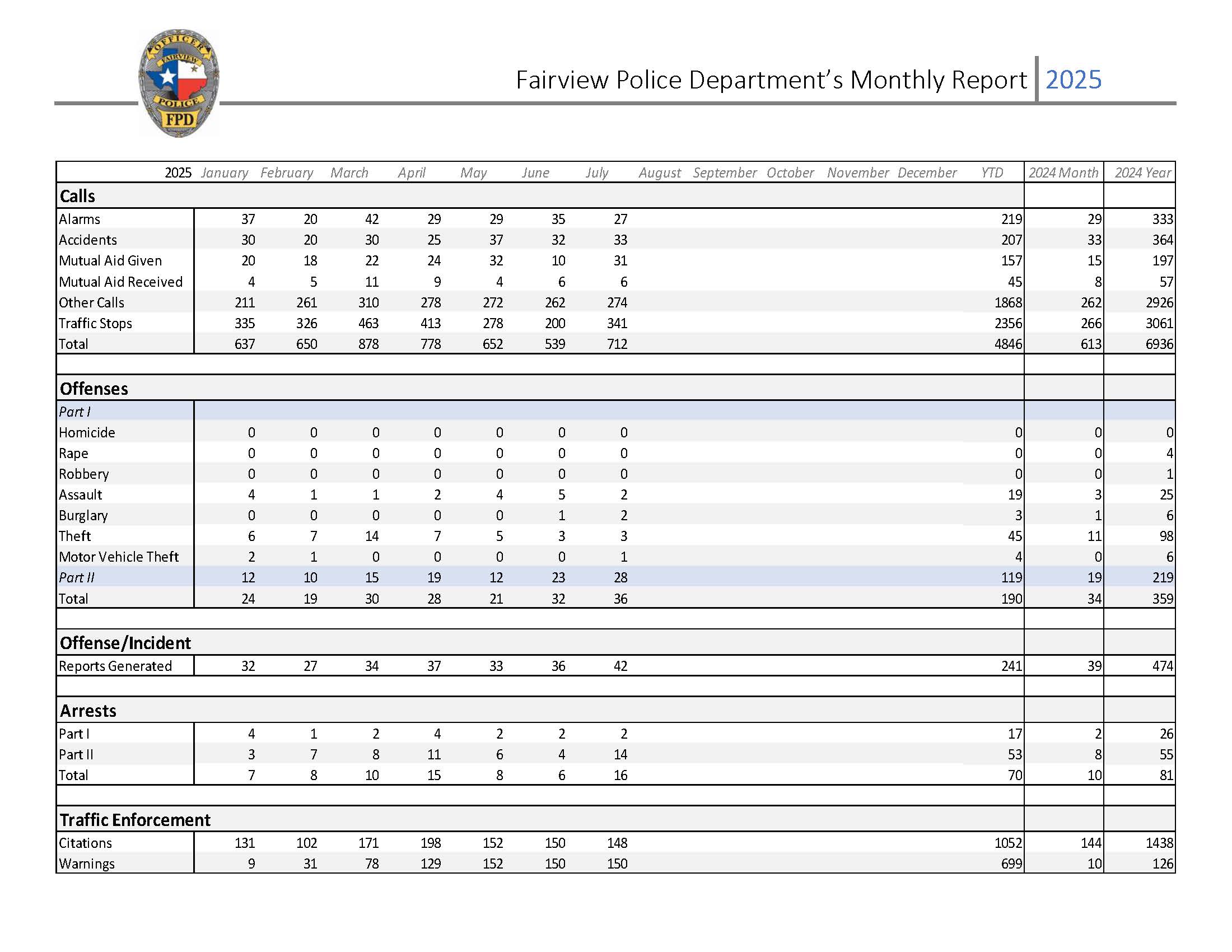 Police Monthly Report July 2025