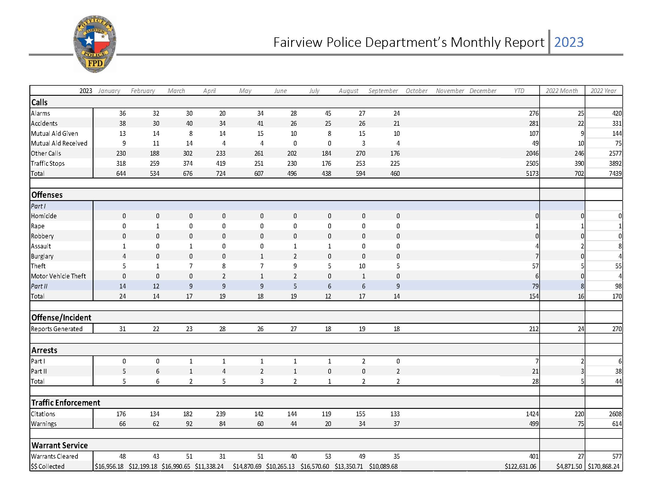 Police Monthly Report   Sept 2023 