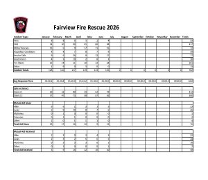 Image of Monthly Fire Activity Report for August 2026