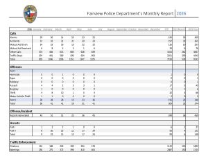 Image of Monthly Police Activity Report for August 2026