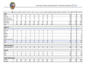 Thumbnail image of the September 2026 Monthly Police Report